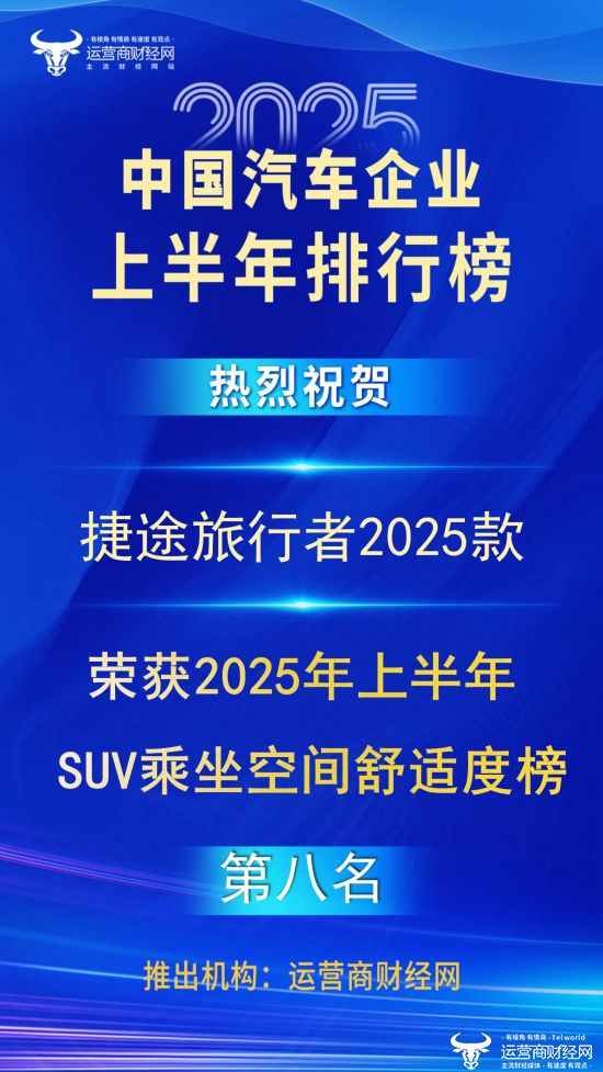 捷途旅行者2025款列“2025年上半年SUV乘坐空间舒适度榜”第八名！