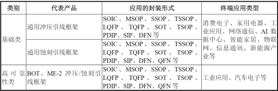 图:代表产品