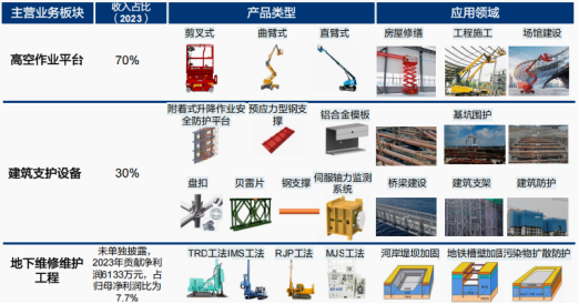 资料来源:公司官网