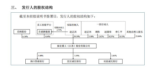 图片来源:振宏股份招股书(申报稿)截图