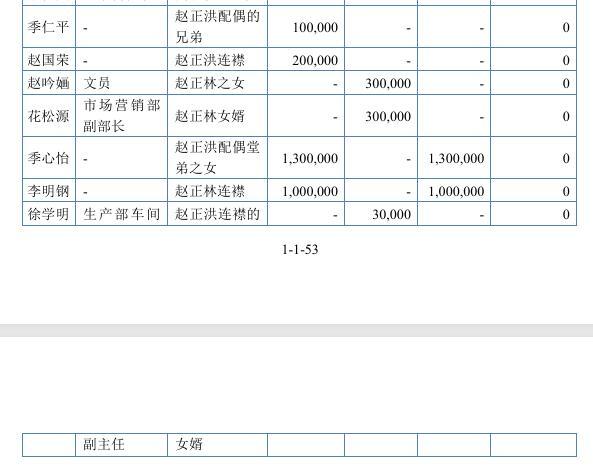 图片来源:振宏股份招股书(申报稿)截图