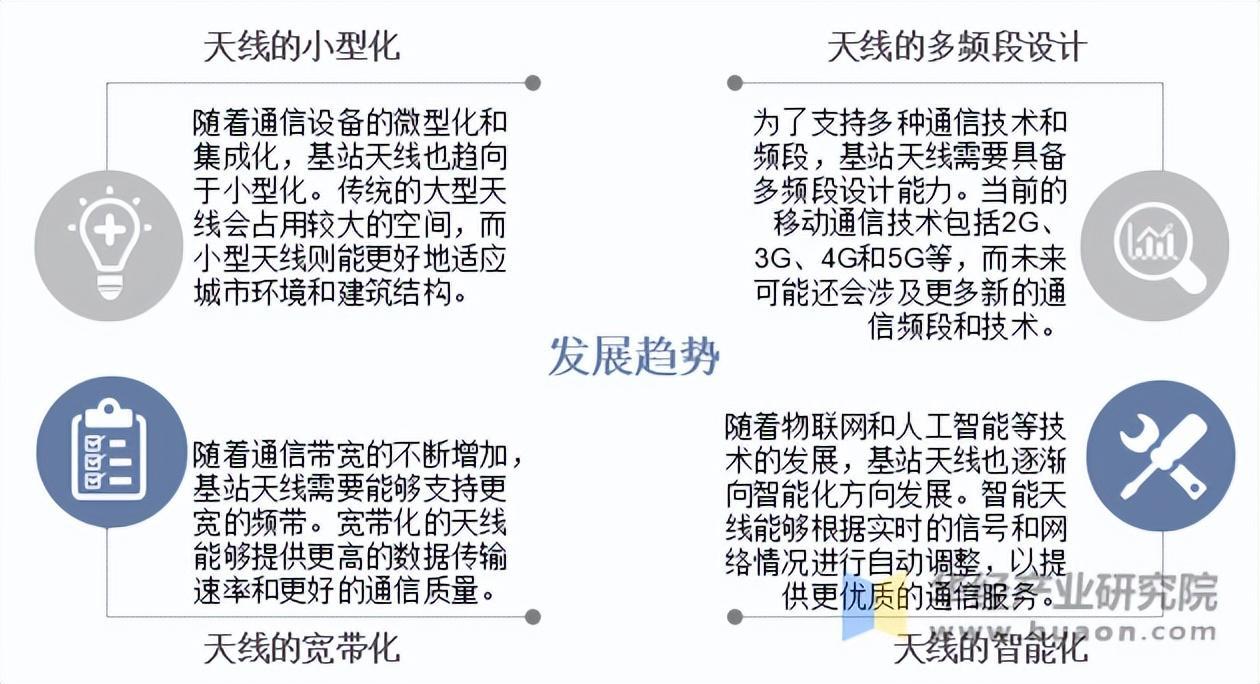 资料来源:华经产业研究院整理
