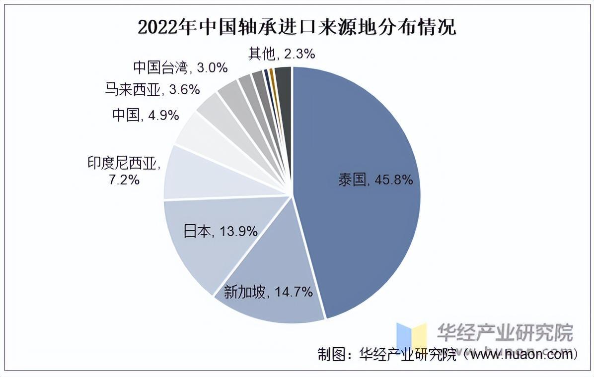 资料来源:中国海关,华经产业研究院整理