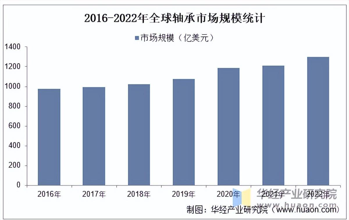 资料来源:公开资料,华经产业研究院整理