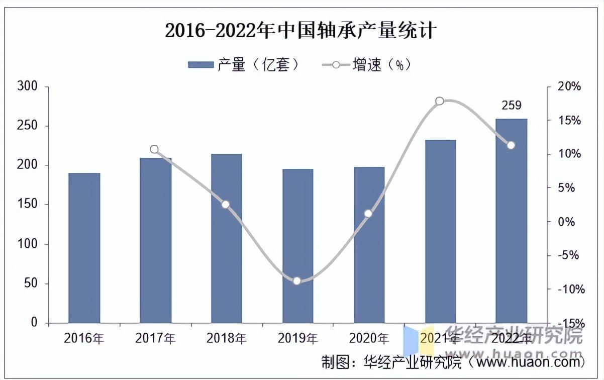 资料来源:公开资料,华经产业研究院整理