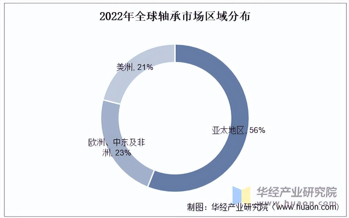 资料来源:公开资料,华经产业研究院整理