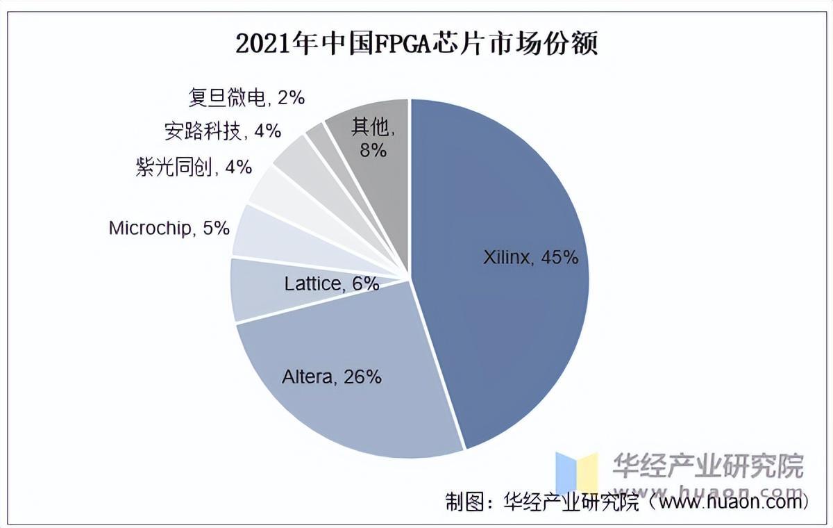 资料来源：公开资料，华经产业研究院整理