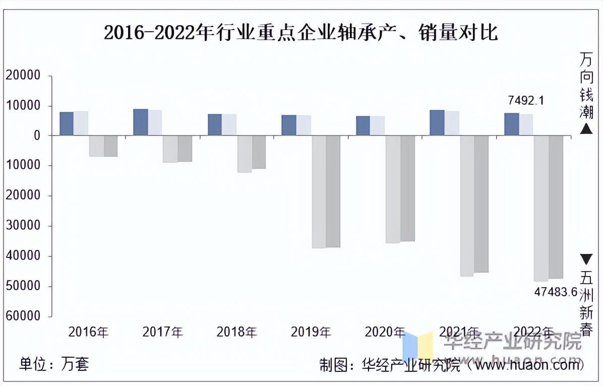 资料来源:公司年报,华经产业研究院整理