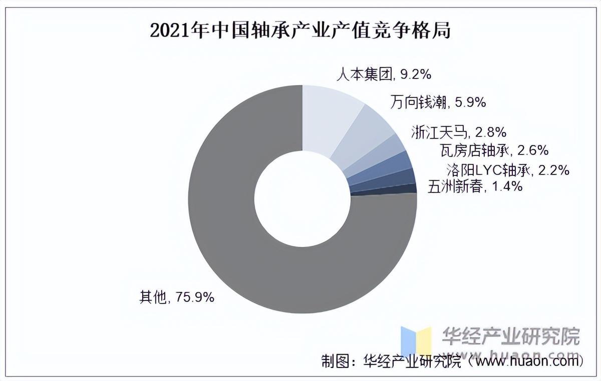 资料来源:公开资料,华经产业研究院整理