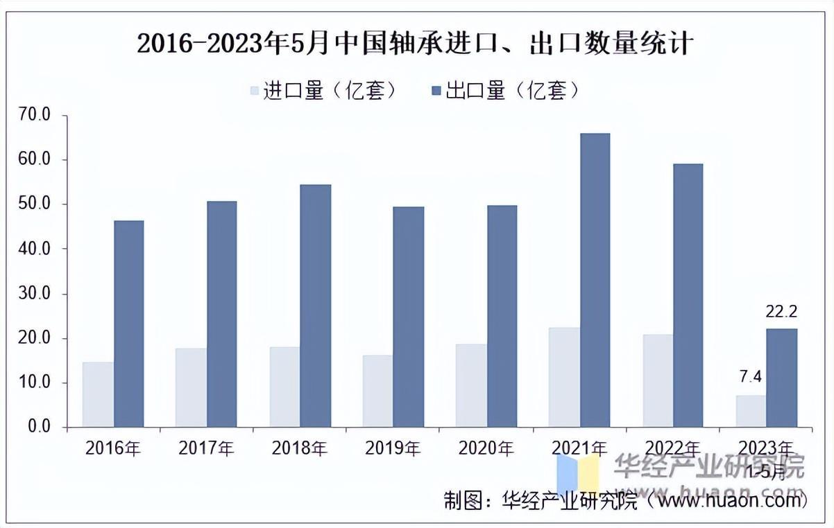 资料来源:中国海关,华经产业研究院整理