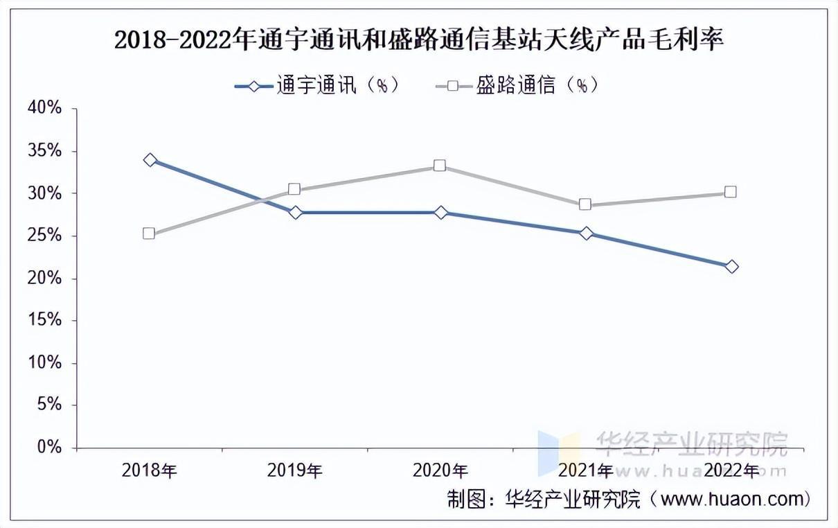 资料来源:公司公告,华经产业研究院整理