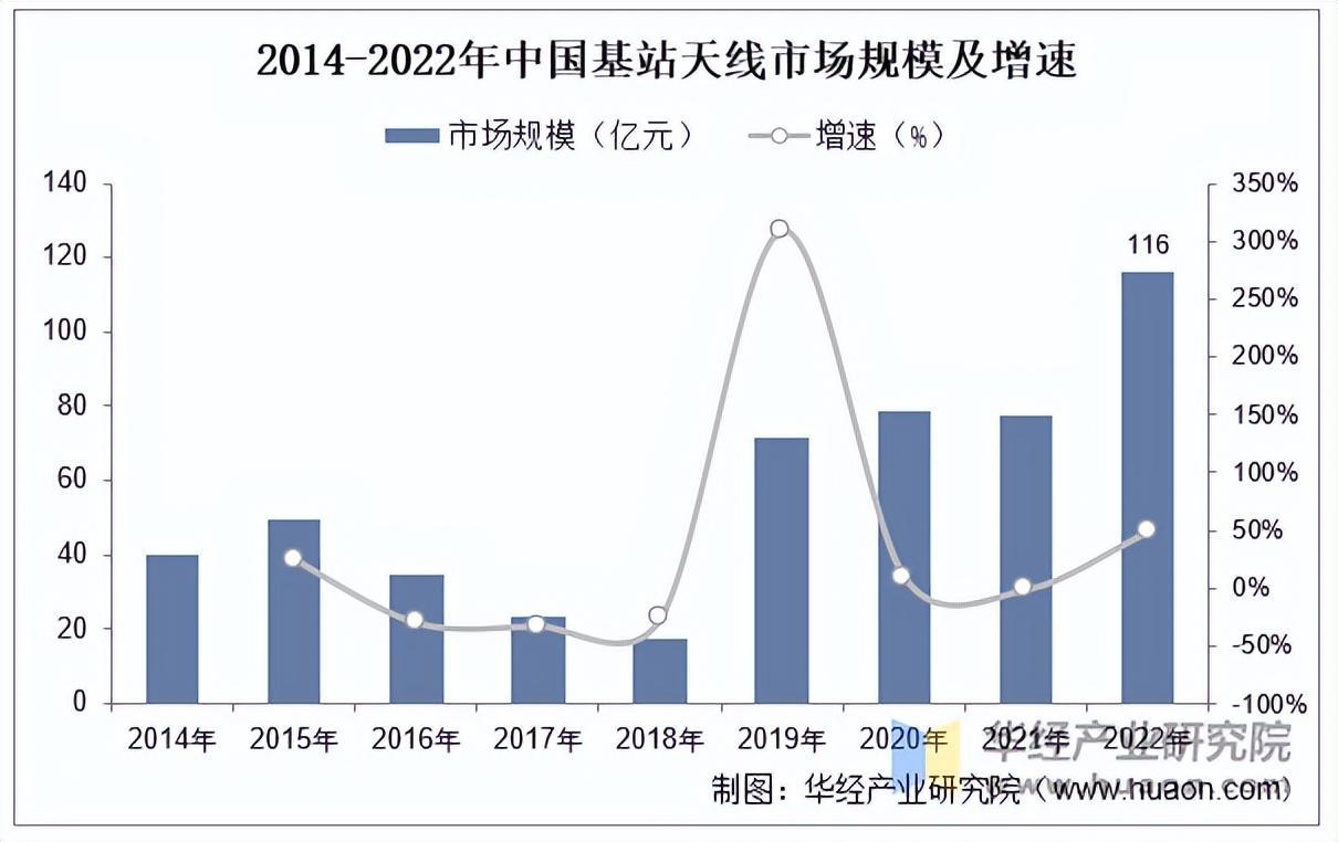 资料来源:华经产业研究院整理