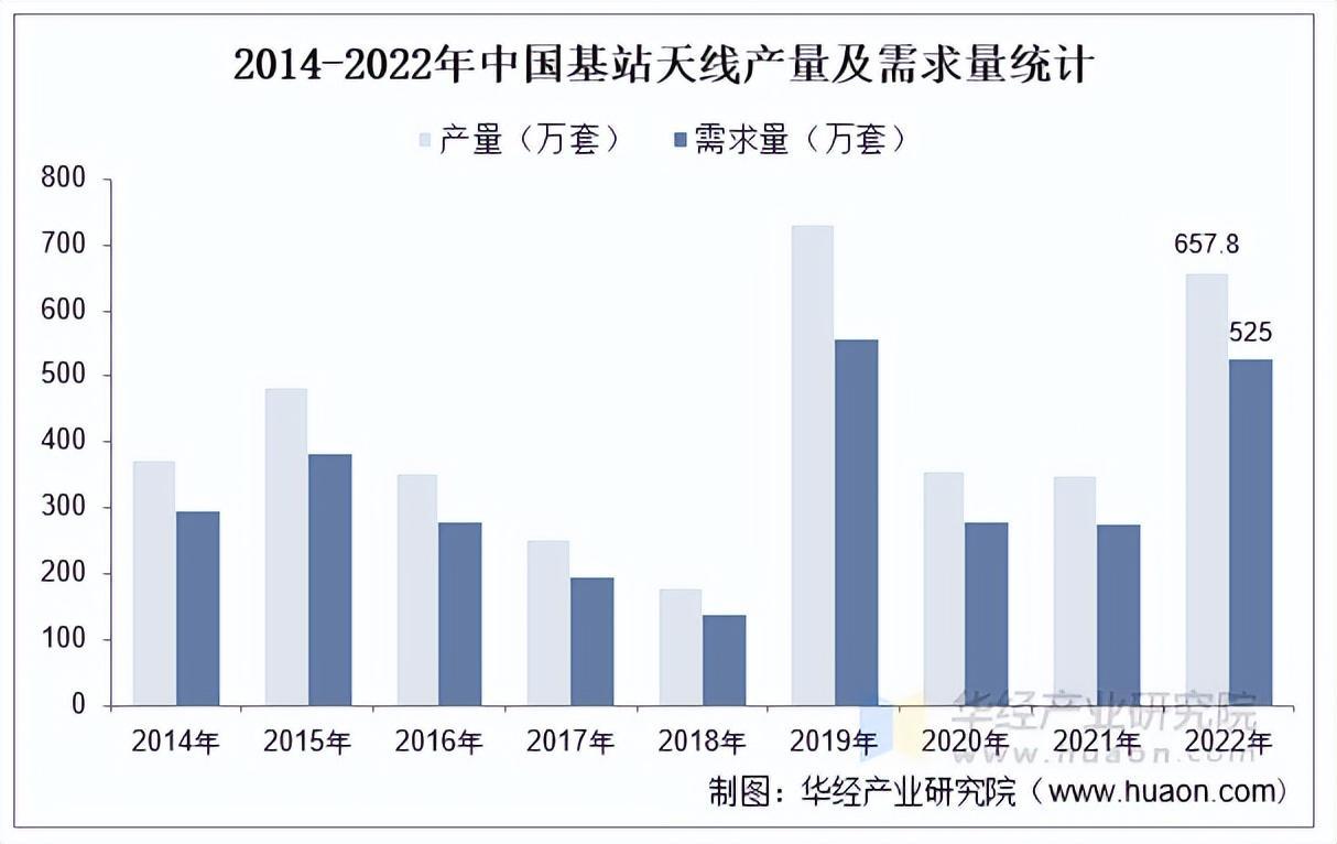 资料来源:华经产业研究院整理
