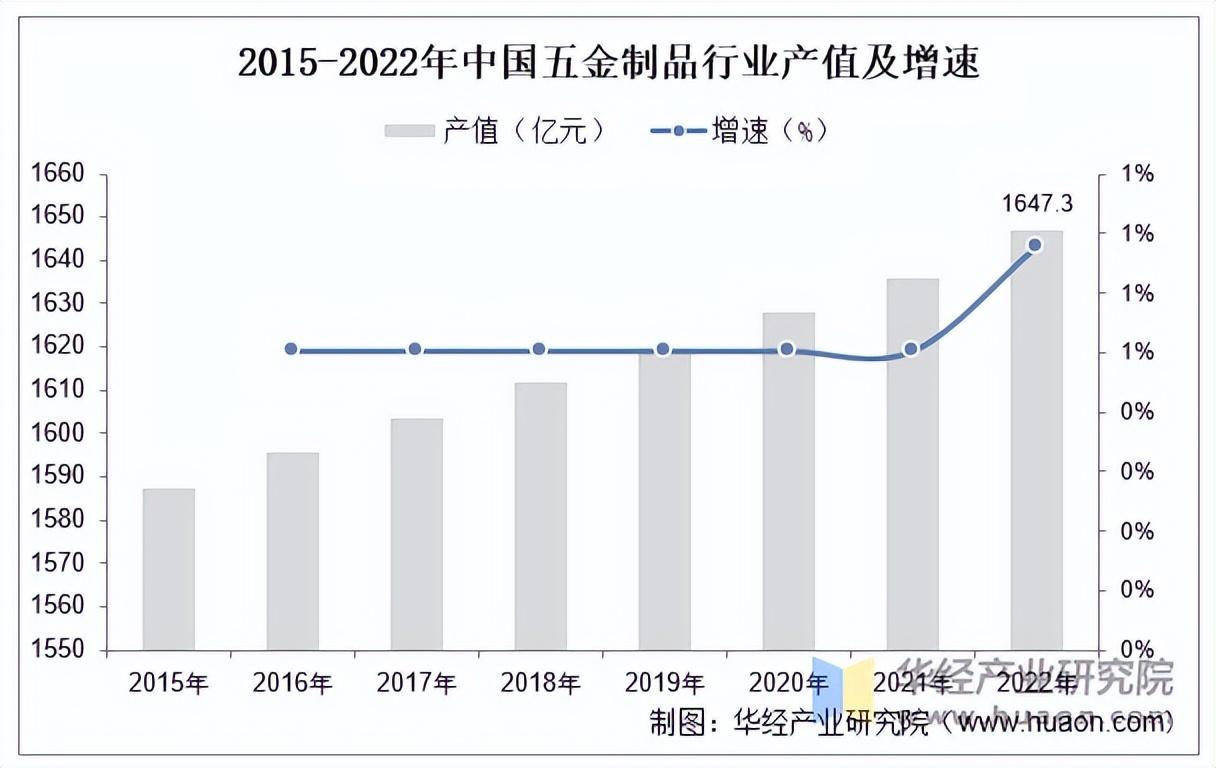 资料来源:华经产业研究院整理