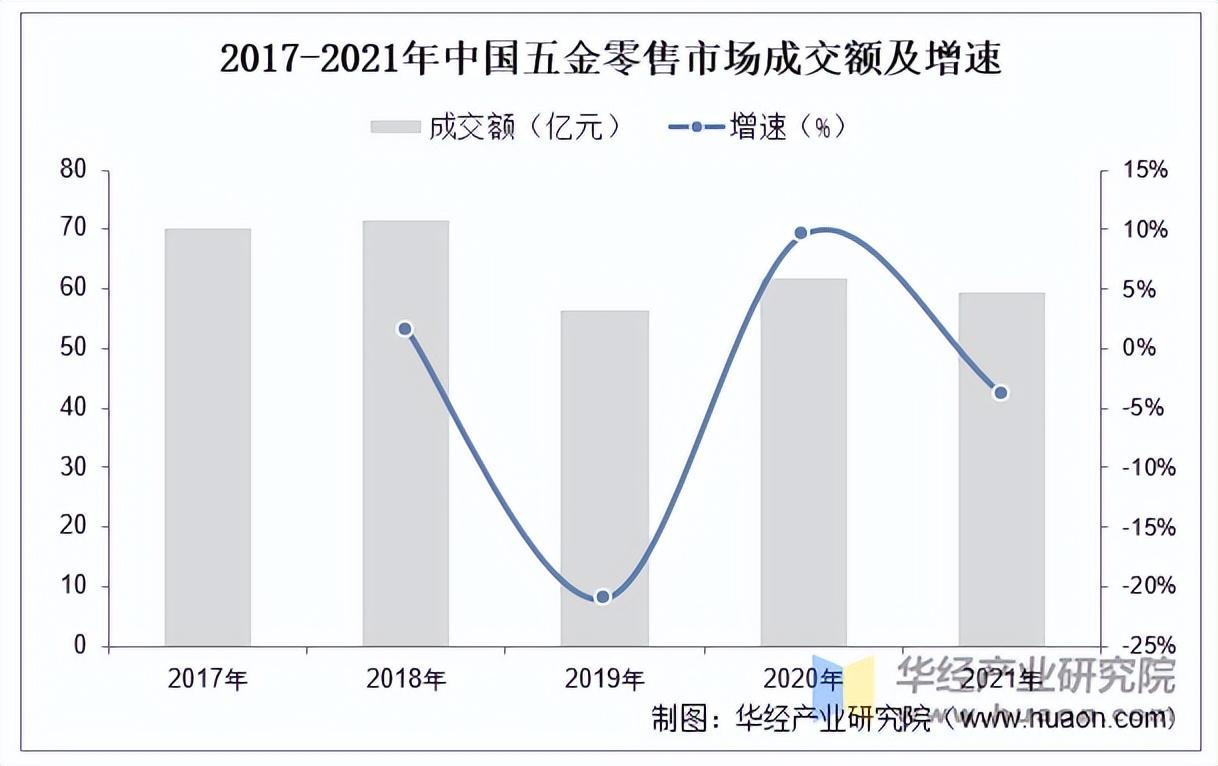 资料来源:公开资料,华经产业研究院整理