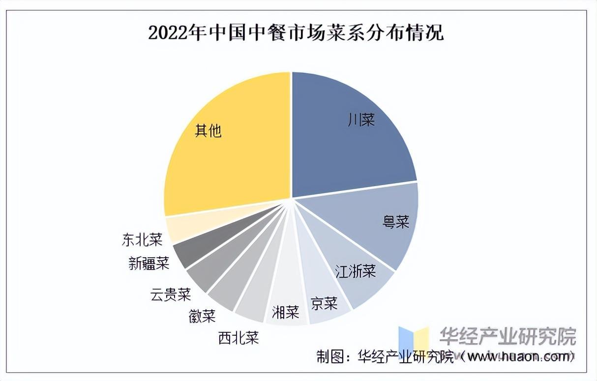 资料来源:弗若斯特沙利文,华经产业研究院整理