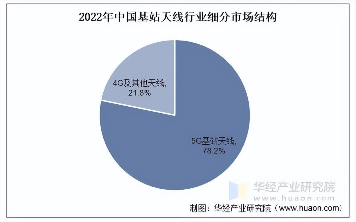 资料来源:华经产业研究院整理