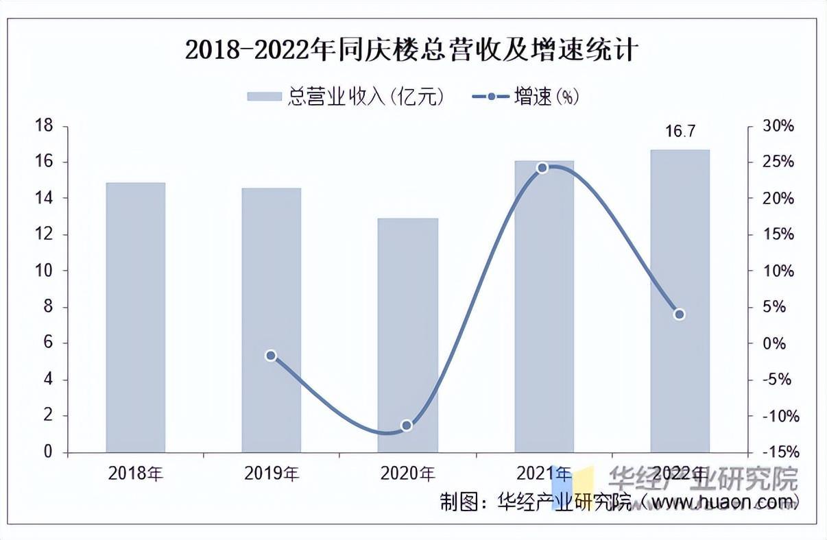 资料来源:公司公告,华经产业研究院整理