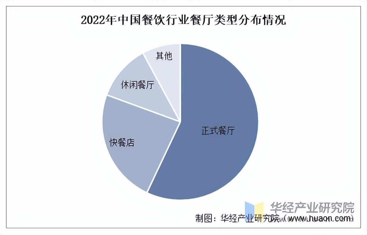 资料来源:弗若斯特沙利文,华经产业研究院整理