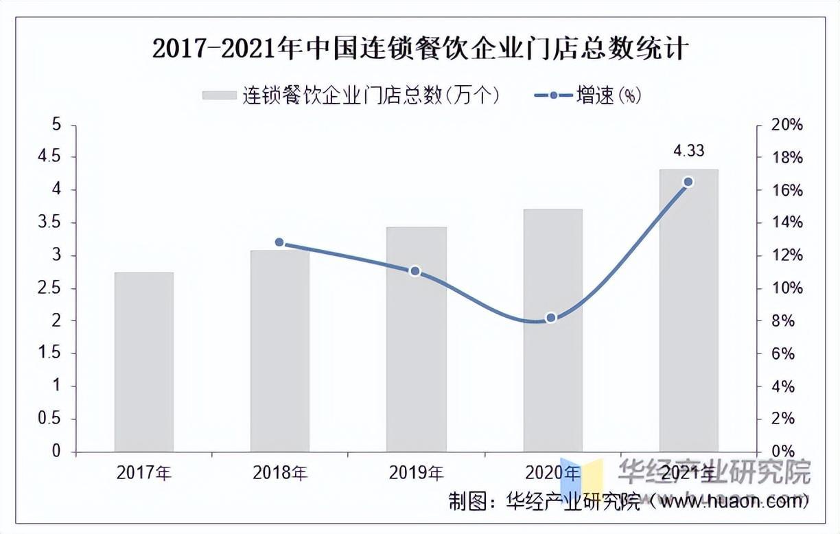 资料来源:国家统计局,华经产业研究院整理