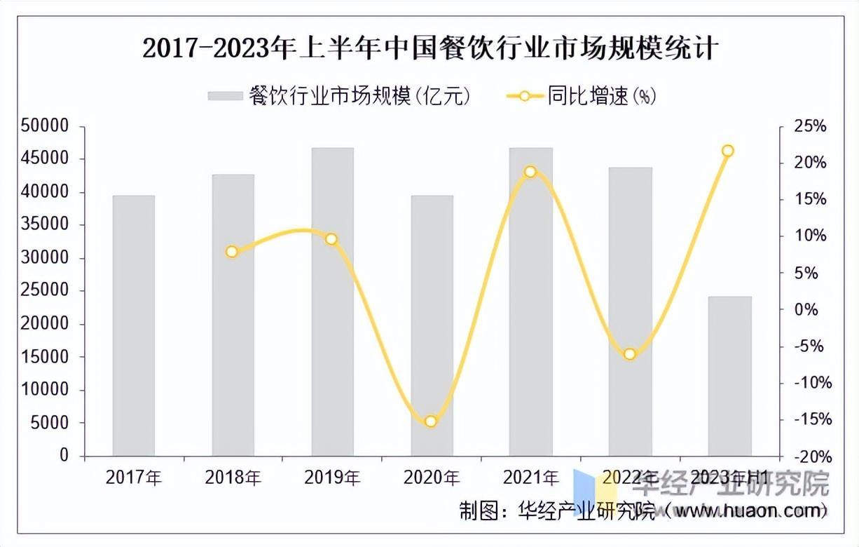 资料来源:国家统计局,华经产业研究院整理