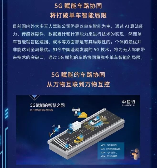 截图自中智行微信公众号