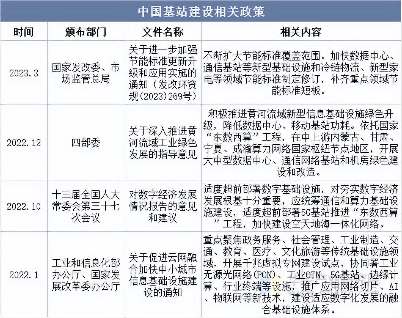 资料来源:政府官网,华经产业研究院整理