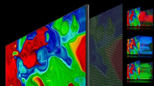 ▲海信RGB-MiniLED原理示意图