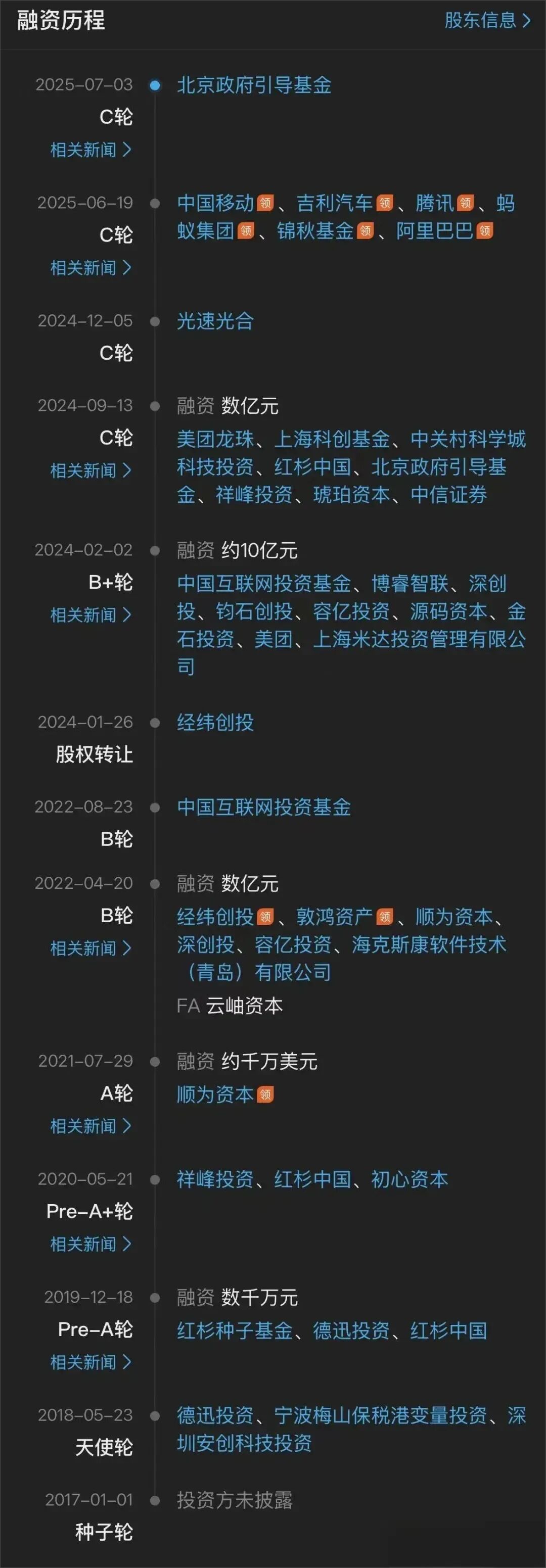 宇树科技完整融资历程