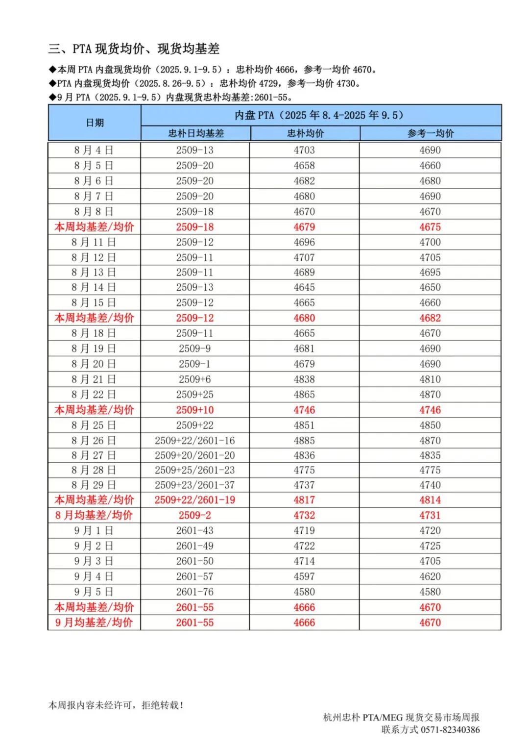 杭州忠朴PTA/MEG/PF现货交易市场周报(2025年9.1-9.5)