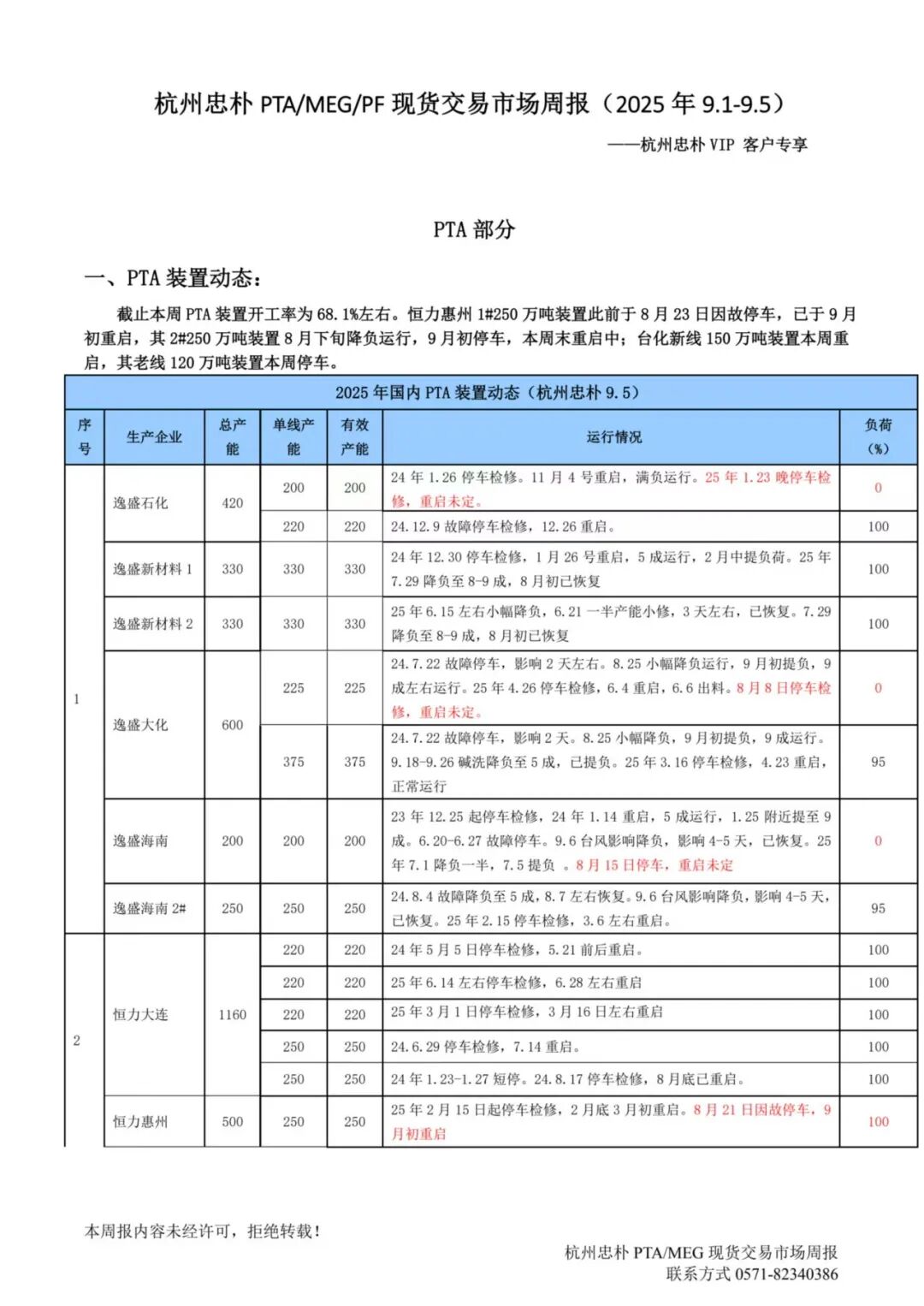 杭州忠朴PTA/MEG/PF现货交易市场周报(2025年9.1-9.5)