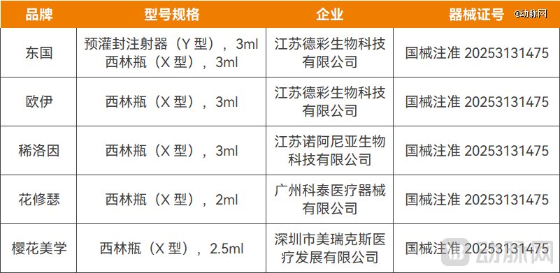 格莱威医疗水光针器械证衍生的部分品牌,资料来源:企业公开信息