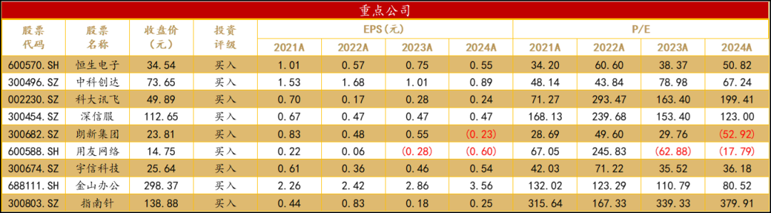 资料来源: