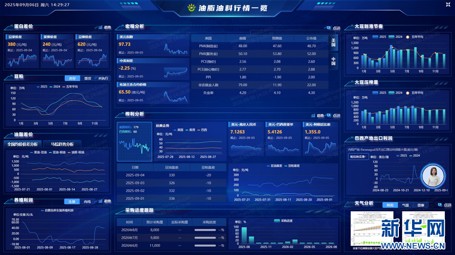 建发股份打造“农产品智慧供应链”平台。新华网发(厦门建发集团供图)