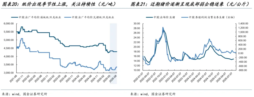 作者:牟一凌、吴晓明、梅锴、吴慧敏,来源:一凌策略研究,原文标题:《黎明静悄悄》