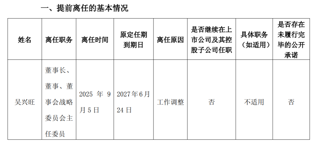 中船科技：董事长吴兴旺提前离任