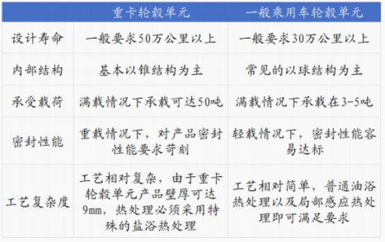 资料来源:公司公告