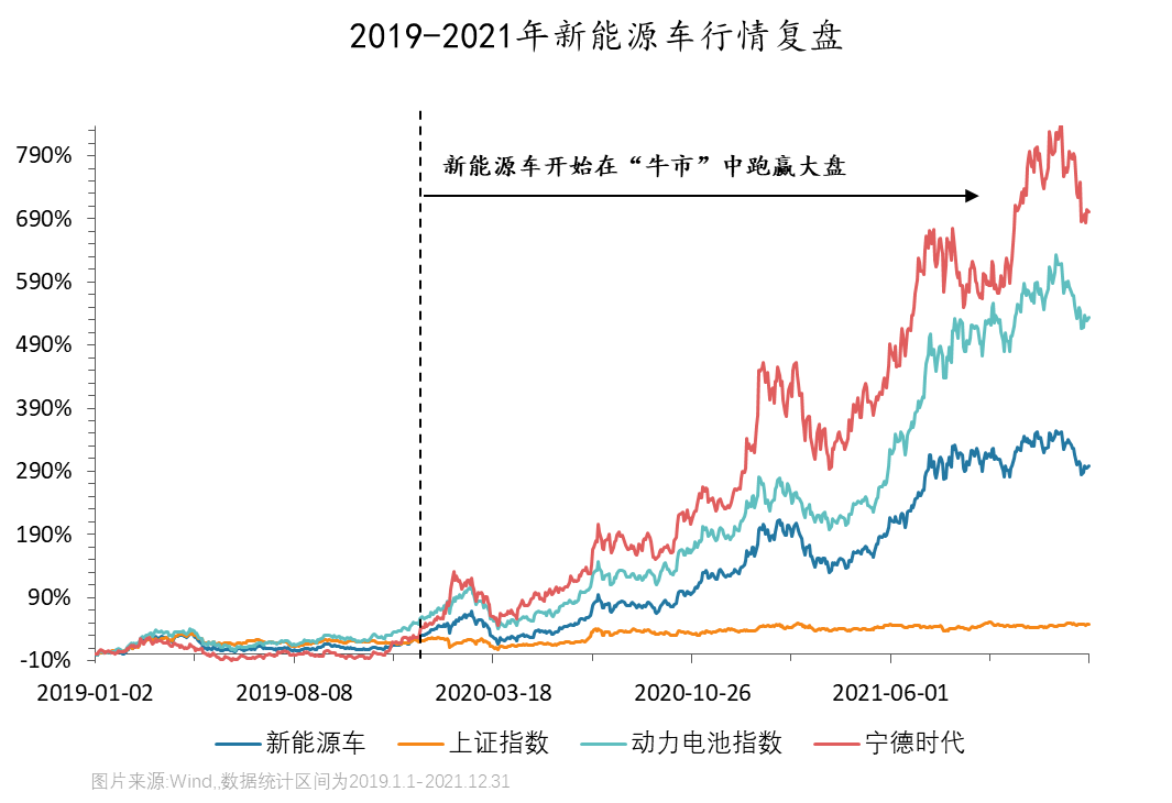 指数历史业绩不预示未来表现。