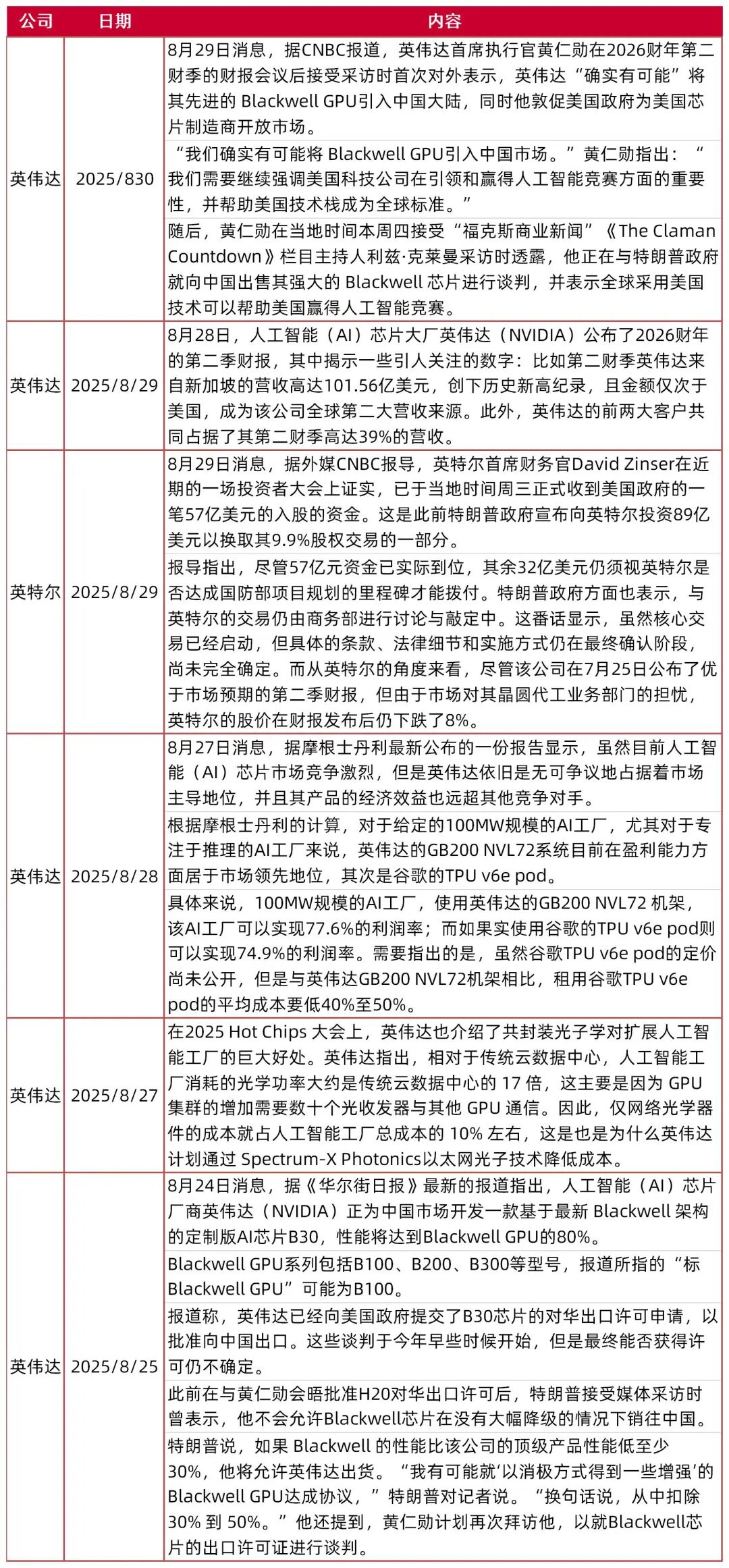 资料来源:芯智讯,山西证券研究所
