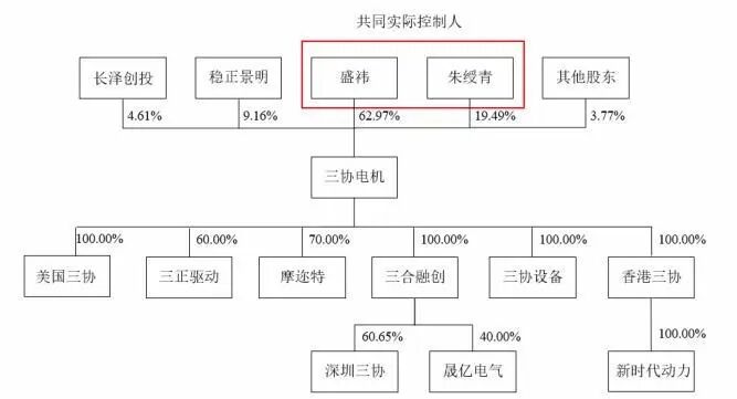 资料来源：公司招股说明书，山西证券研究所
