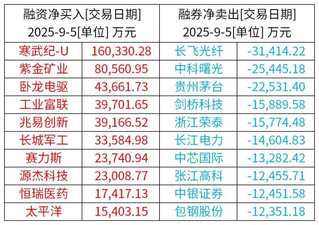 (来源:Wind / Choice资讯)