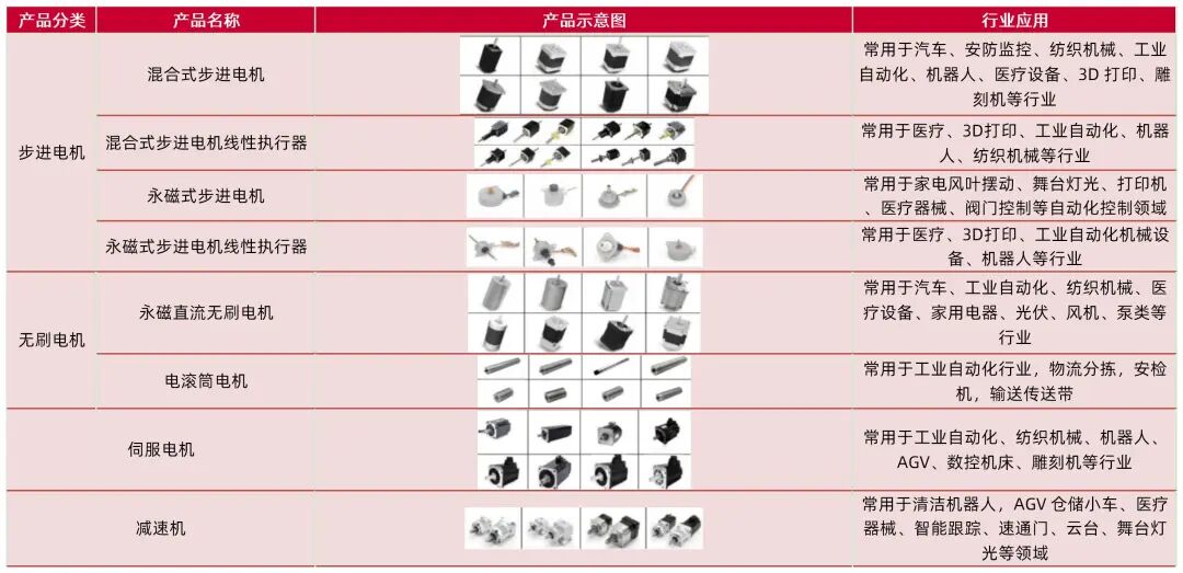 资料来源：公司招股说明书，山西证券研究所