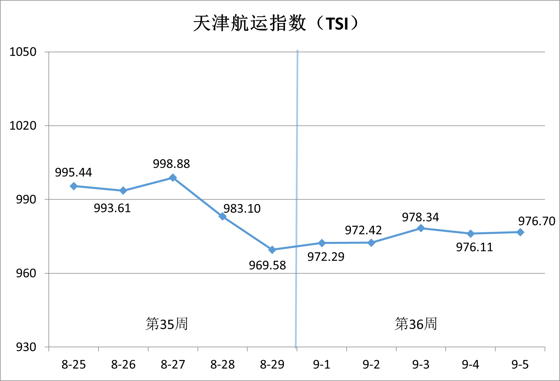 天津国际贸易与航运服务中心供图