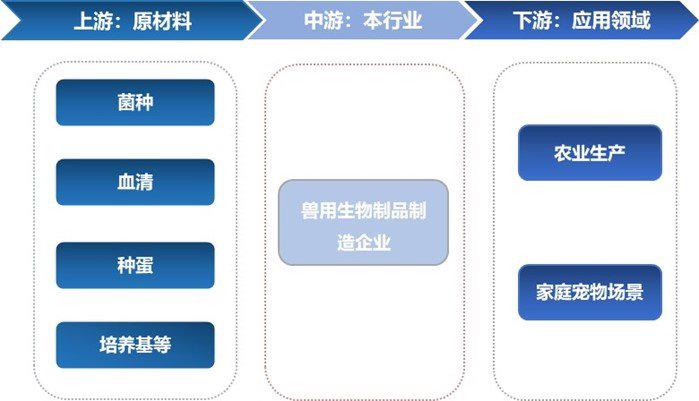 资料来源:普华有策