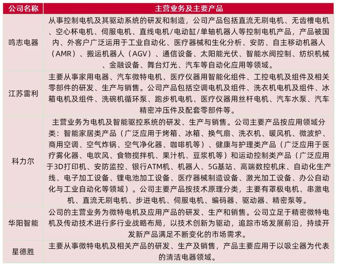 资料来源：公司招股说明书，山西证券研究所