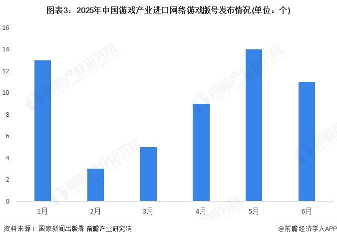 游戏产业版号区域分布图：广东省最多