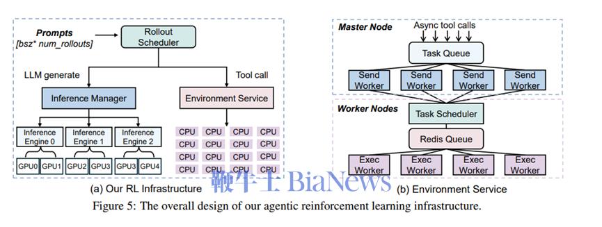 主节点如同物流中心的总调度室,有集中式任务队列和