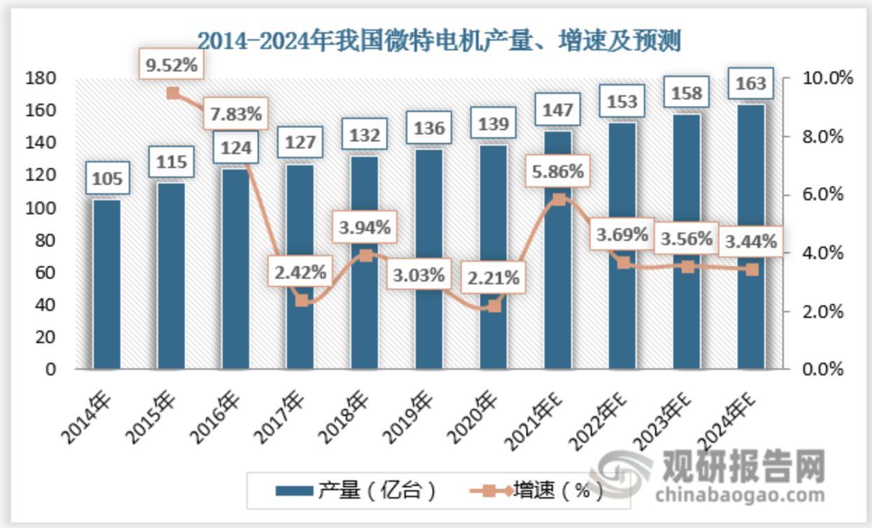 资料来源:观研天下