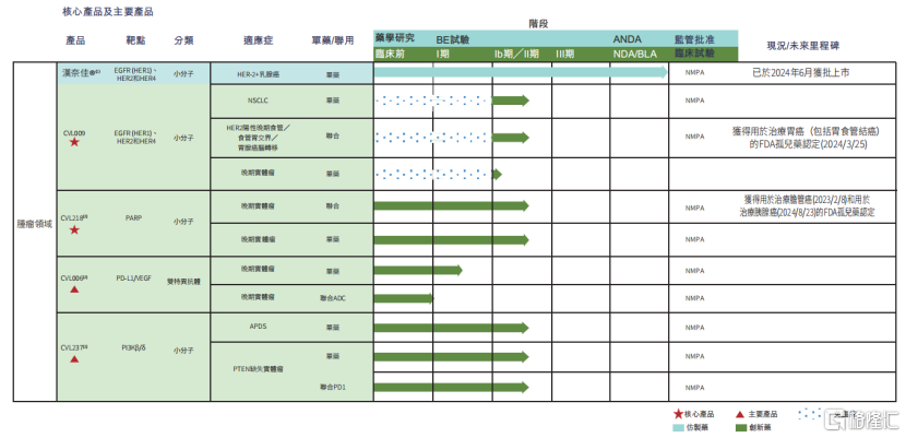 甫康生物冲击港股IPO，药明生物参投，已商业化产品市场空间有限