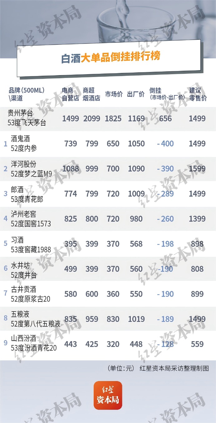 2025年飞天茅台散瓶行情价跌破1800元，较前一日下跌15元